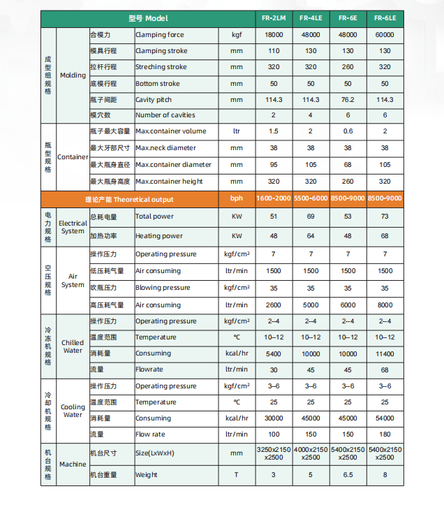 参数